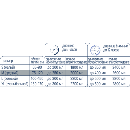 Подгузники для взрослых LINO дневные Large 20 шт.