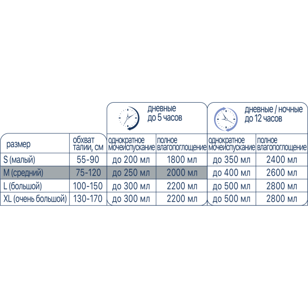 Подгузники для взрослых LINO дневные Large 20 шт.