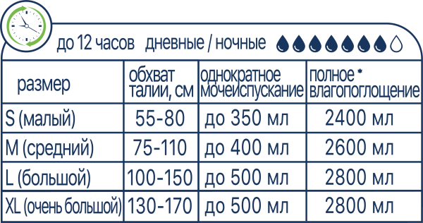 Подгузники для взрослых LINO ночные Small 20 шт