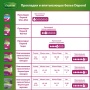 Впи­ты­ва­ю­щее нижнее белье для женщин «DEPEND» M/L 44-50 размер, 10 шт.