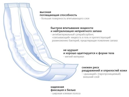Вкладыши урологические SENI MAN  SUPER LEVEL 5 15 шт